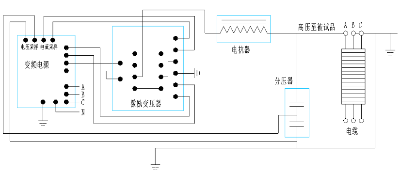 10kv配網電力變壓器需要做哪些試驗？