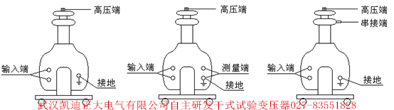 國家電網公司物資采購標準化學、實驗室儀器儀表卷