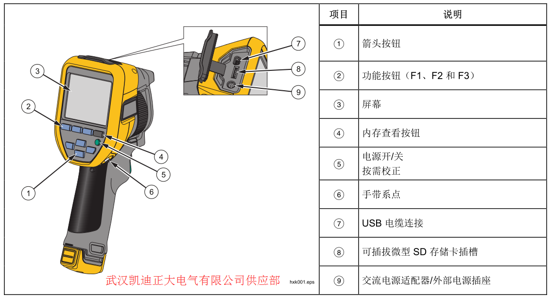 哪些是檢驗高低壓成套設備常用的檢驗設備？